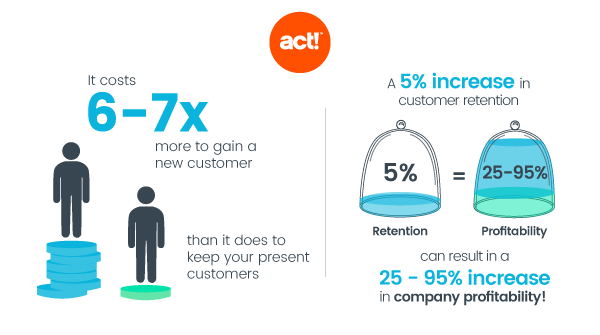 Infographic on customer retention vs acquiring new customers 