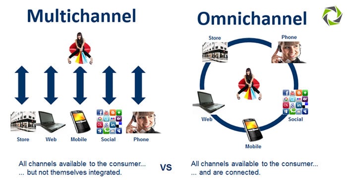 multichannel and omnichannel differences explained